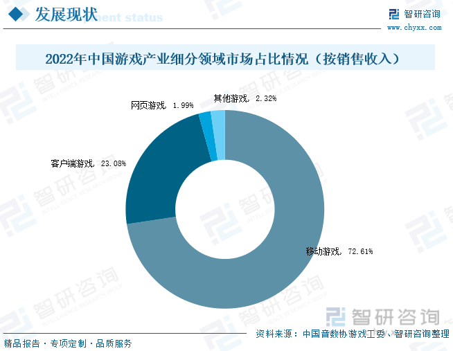 析：产业存量竞争式发展电竞游戏市场潜力明显ag真人2023年中国游戏行业市场现状分(图2)