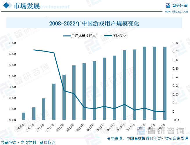 析：产业存量竞争式发展电竞游戏市场潜力明显ag真人2023年中国游戏行业市场现状分(图1)