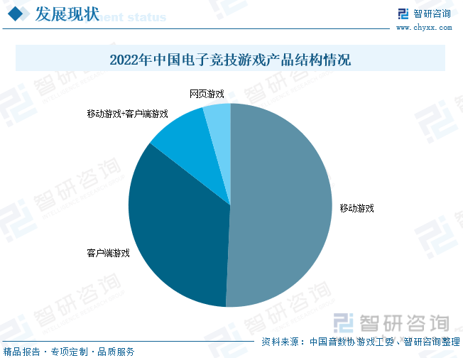 析：产业存量竞争式发展电竞游戏市场潜力明显ag真人2023年中国游戏行业市场现状分(图3)