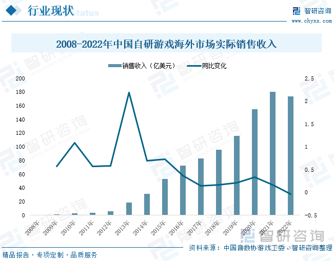 析：产业存量竞争式发展电竞游戏市场潜力明显ag真人2023年中国游戏行业市场现状分(图5)