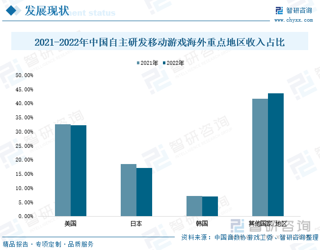 析：产业存量竞争式发展电竞游戏市场潜力明显ag真人2023年中国游戏行业市场现状分(图6)