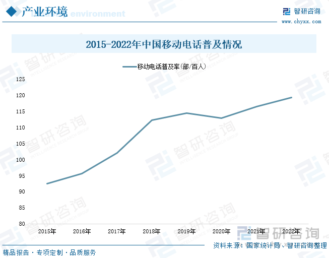 析：产业存量竞争式发展电竞游戏市场潜力明显ag真人2023年中国游戏行业市场现状分(图7)