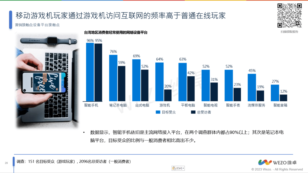 玩家洞察报告》56%为女性玩家！你了解这些吗？AG真人游戏平台《2023年台湾地区掌机游戏(图3)